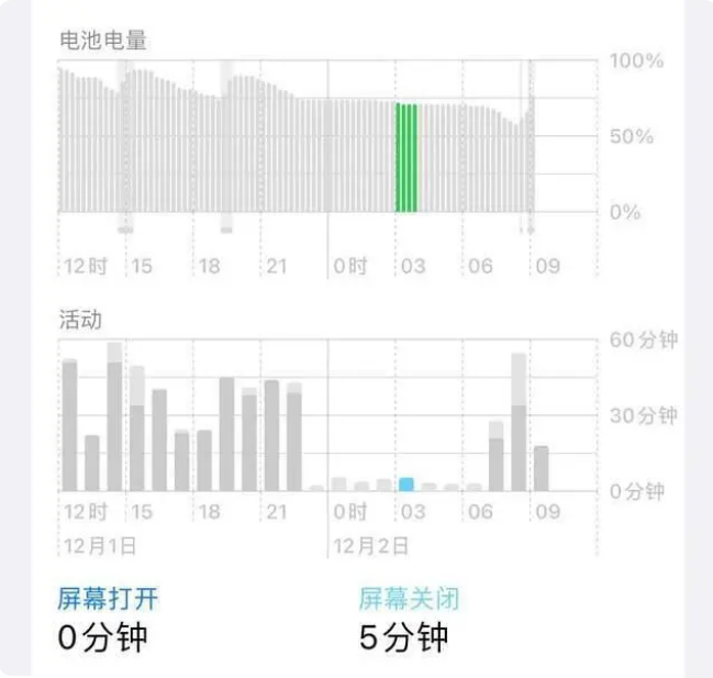 丹棱苹果服务网点分享iOS16.1.2值得升级吗？ 