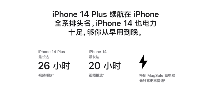 丹棱苹果14维修分享iPhone14系列的电池寿命如何 