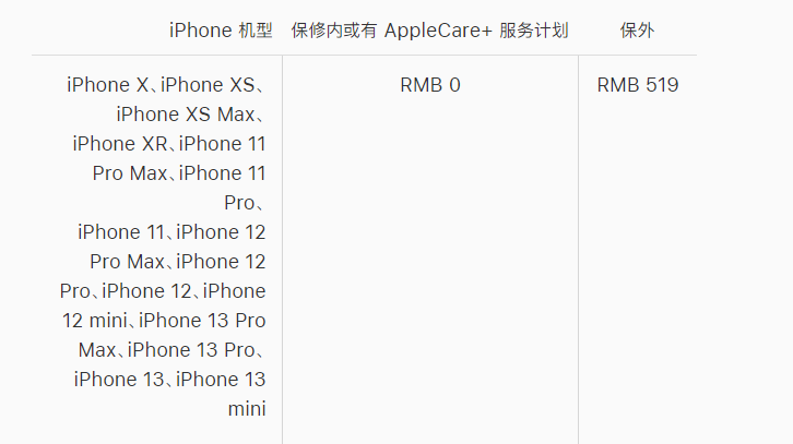丹棱苹果手机维修分享iPhone 13 系列官方维修价格是多少 